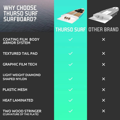 7ft Soft Top Foam Surfboard